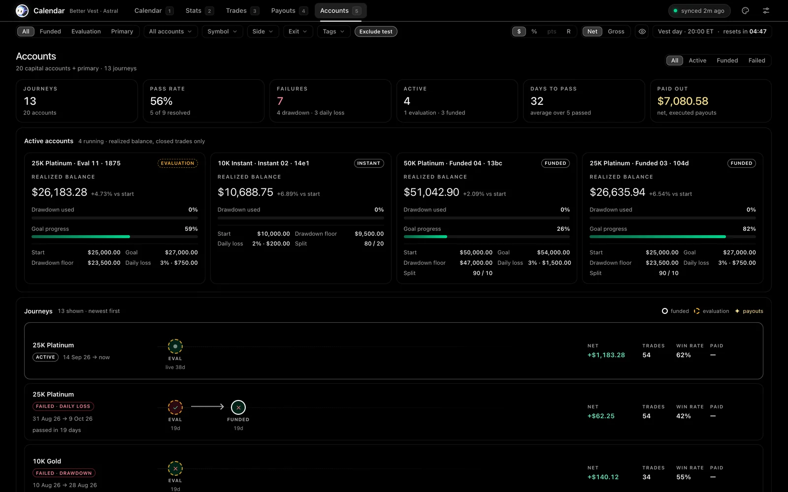 The Accounts tab: pass rate, active accounts, journeys