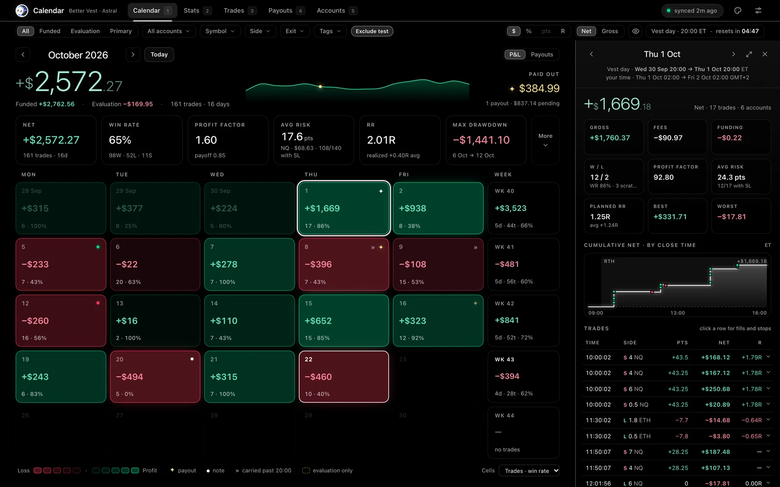 A day opened: its numbers, the running total and its trades