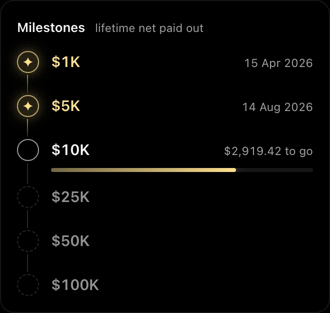 Milestones: $1K and $5K reached, $10K in progress