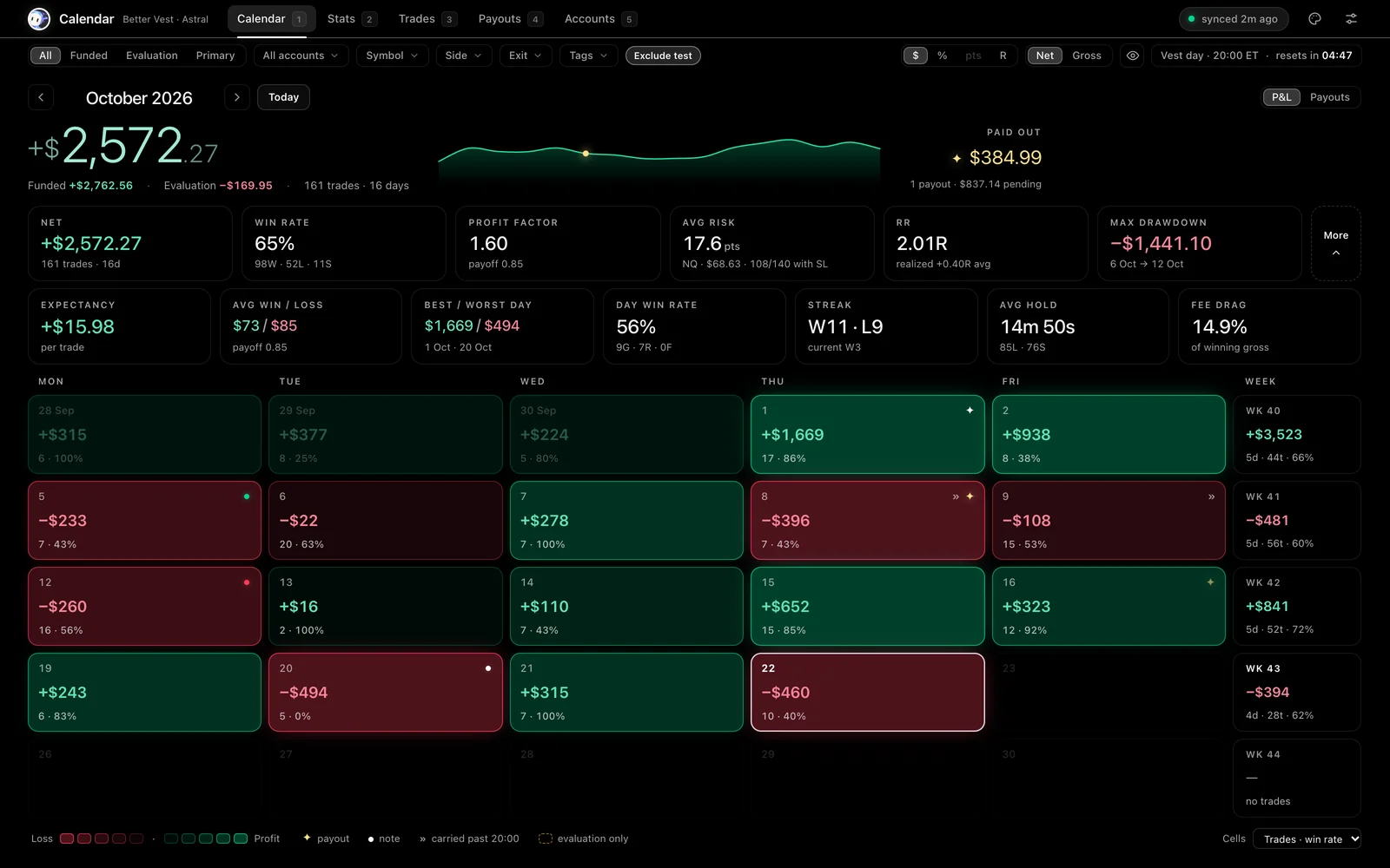 The month with More open: a second row of stats
