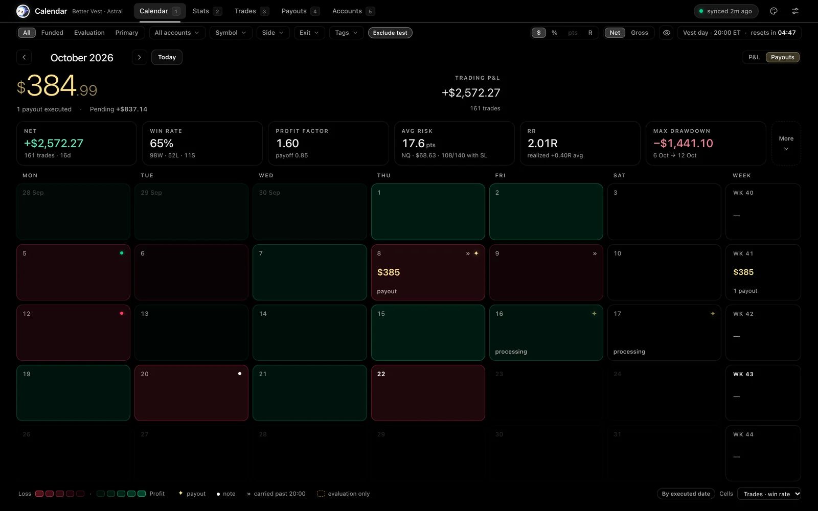 The month in Payouts: a payout on the 8th, two processing