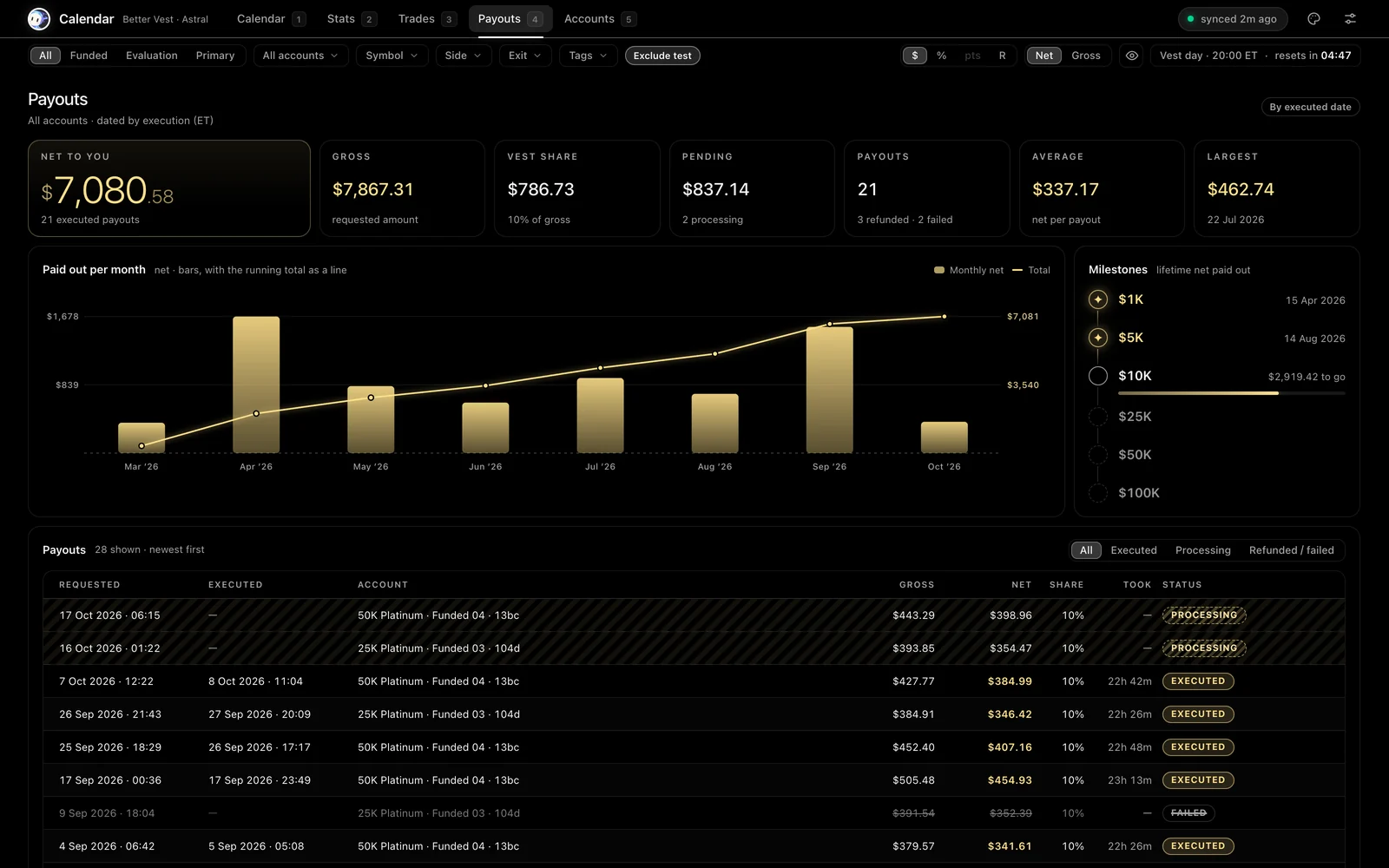 The Payouts tab