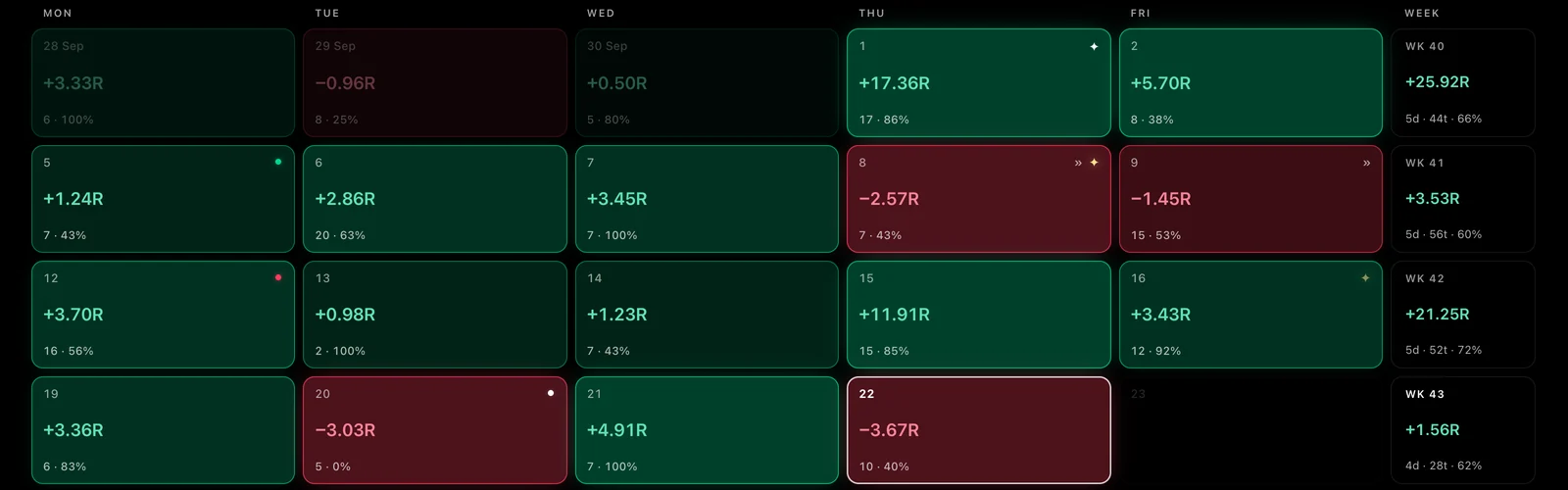 The month in R