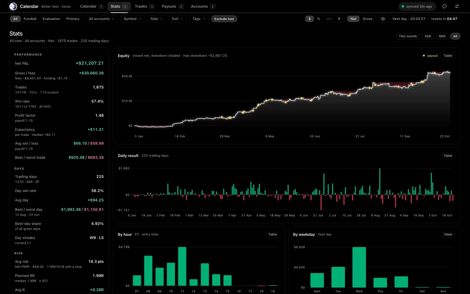 The Stats tab