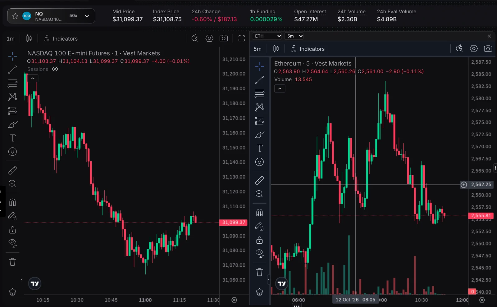 Two charts side by side: NQ 1m and ETH 5m