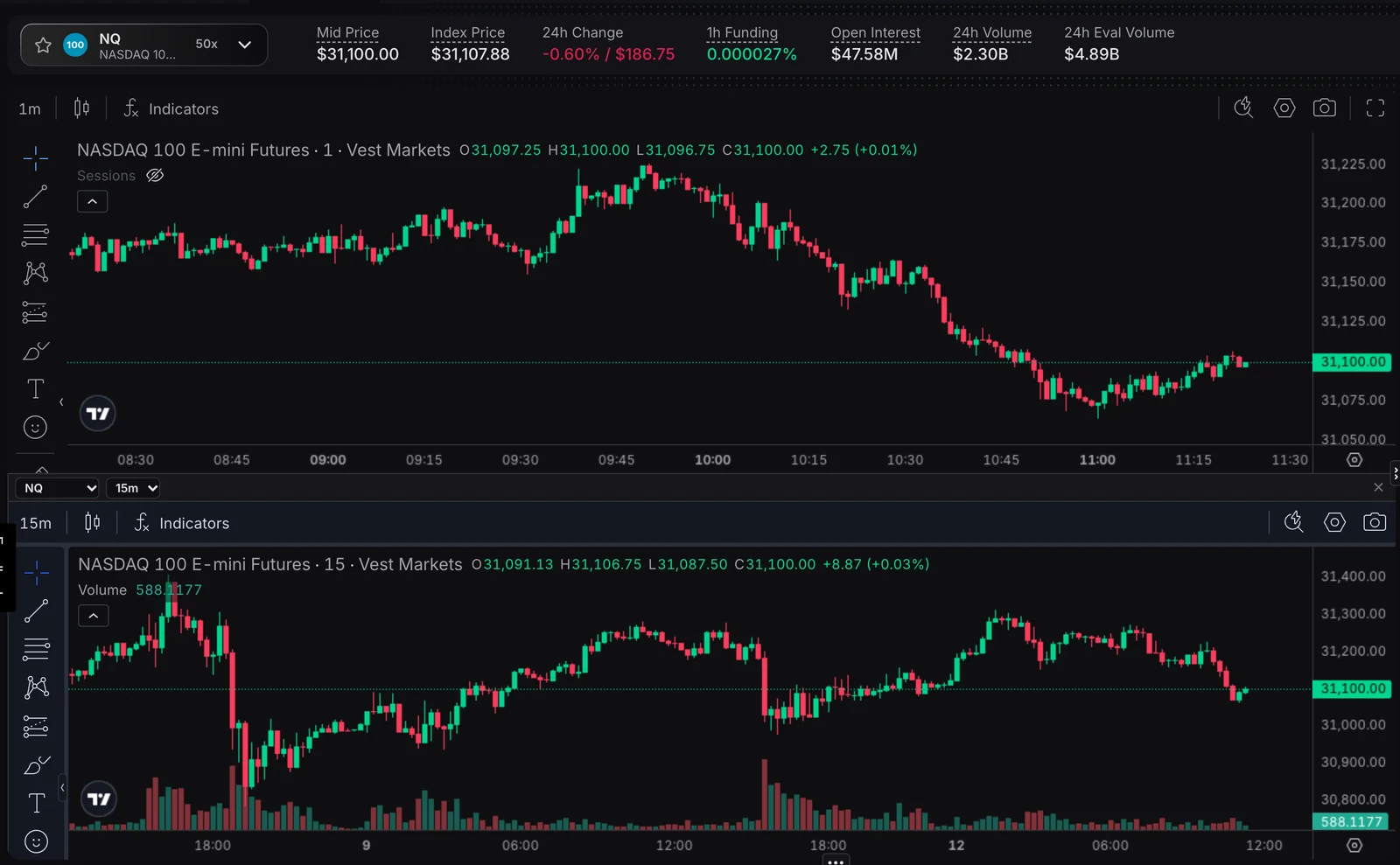 Two charts stacked: NQ 1m over NQ 15m
