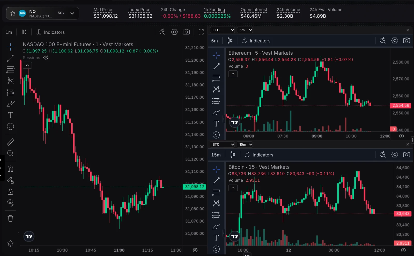 Three charts: NQ, ETH and BTC