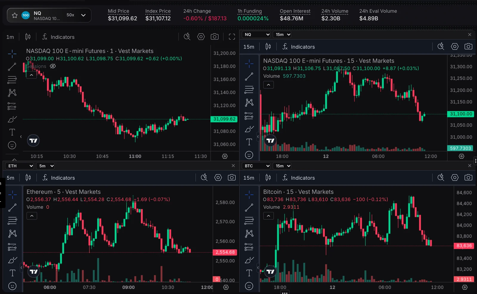 Four charts: NQ 1m, NQ 15m, ETH and BTC