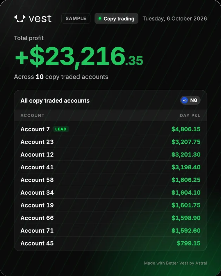 A P&L card for a copy group: the total, then one row per account