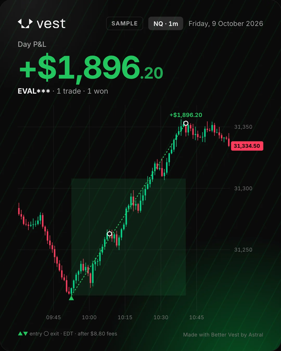 A Replay card: the trade on NQ 1m candles